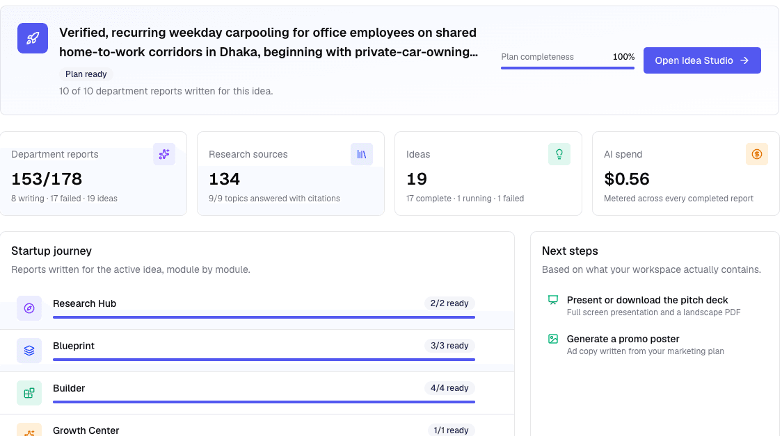 Workspace dashboard showing report counts, research sources and metered AI spend