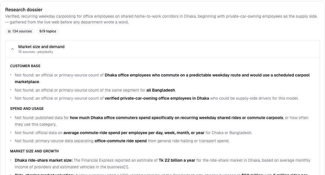 Research dossier listing findings and what could not be verified